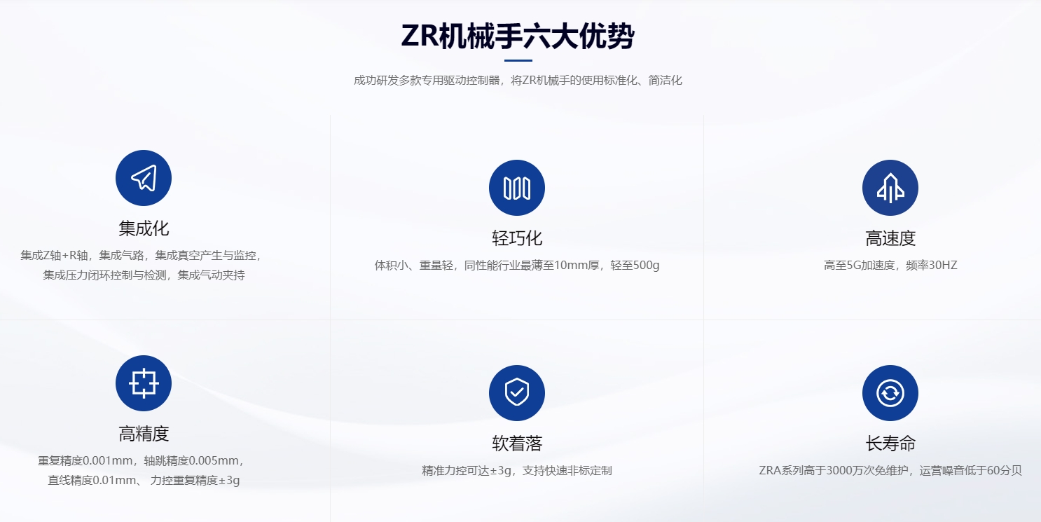 速程精密：創(chuàng)新ZR軸技術(shù)，開(kāi)啟自動(dòng)化新篇章